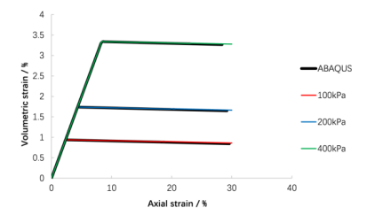 从供水管理到需水管理